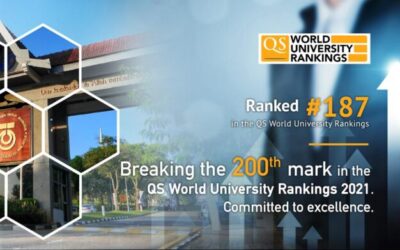 RANKED #187 in QS World Ranking