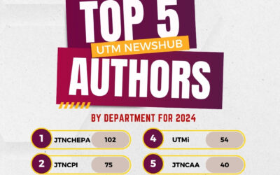 Top 5 authors UTM NewsHub by department 2024