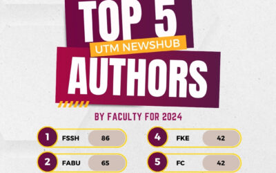 Top 5 authors UTM NewsHub by Faculty 2024