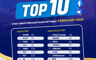 Top 10 Facebook Followers Feb2025